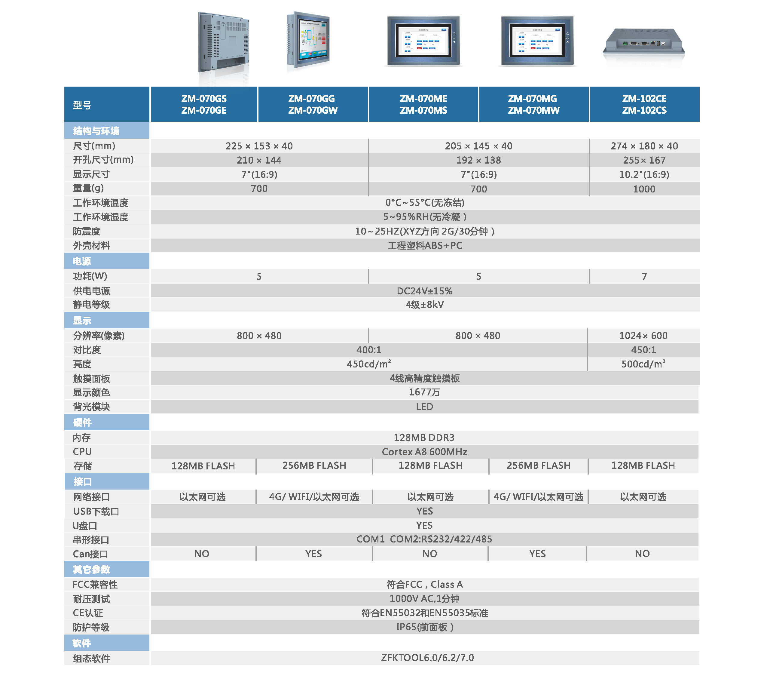 中智ZM系列人機(jī)界面規(guī)格-2.jpg