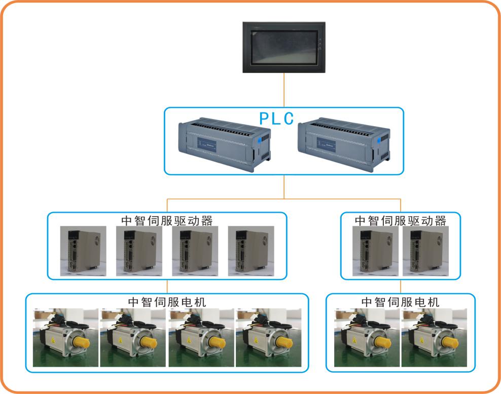 全自動口罩機(jī)生產(chǎn)設(shè)備系統(tǒng)選型方案.jpg