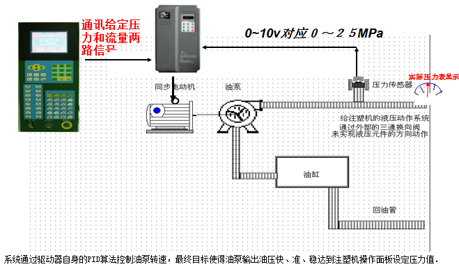 應(yīng)用原理.png